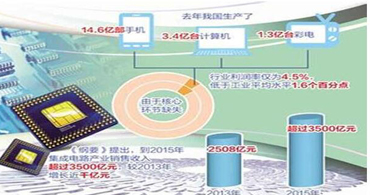 深圳ti德州儀器代理商在10年后的增長與發(fā)展的趨勢(shì)